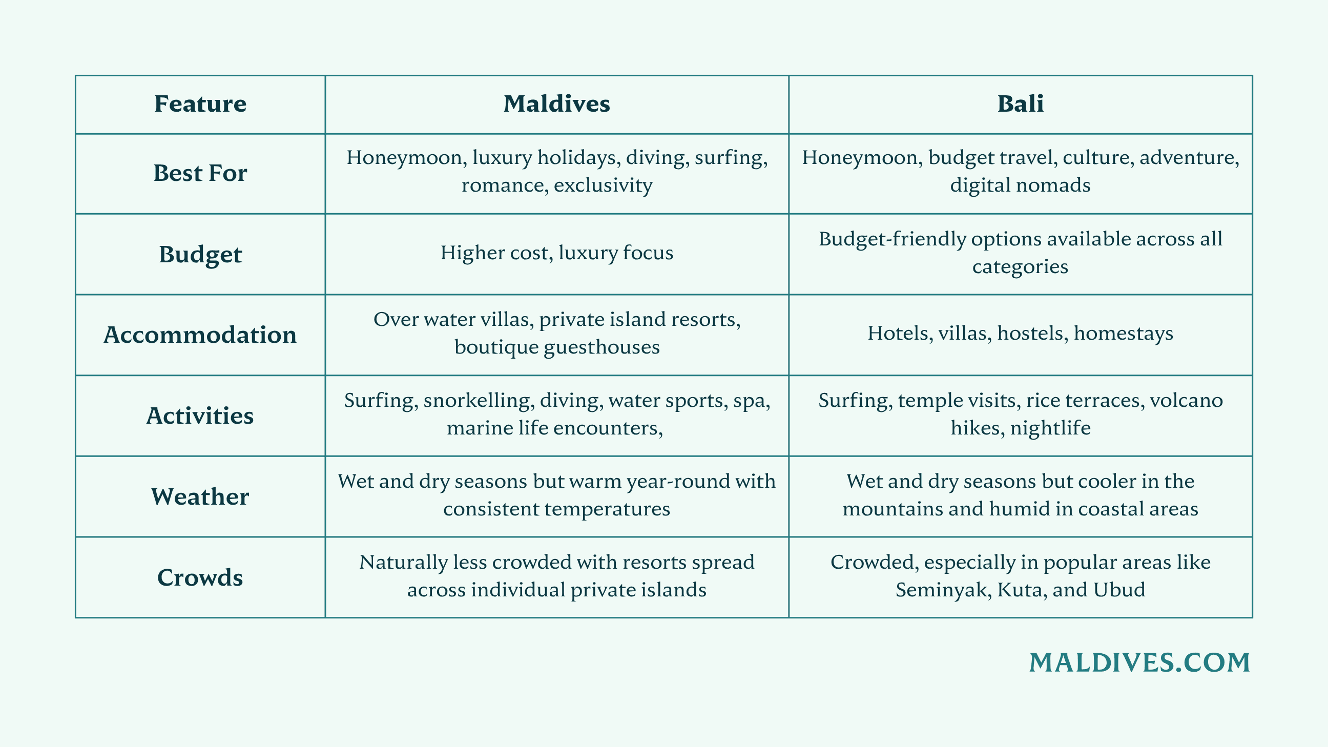 Maldives vs. Bali Comparison Table(1).png